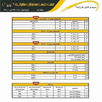 شرکت سیم و کابل فرزانه