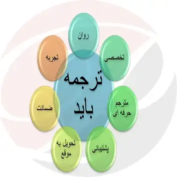 ترجمه روان و حرفه ای