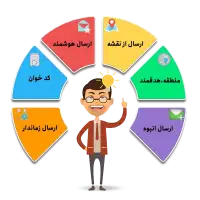 ارسال پیامک زنده یا نقطه ای LBA شرکت ارسالک